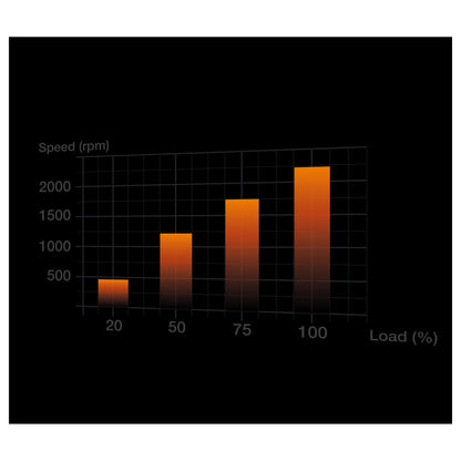 140mm be quiet! LIGHT WINGS White PWM Triple-Pack high-speed