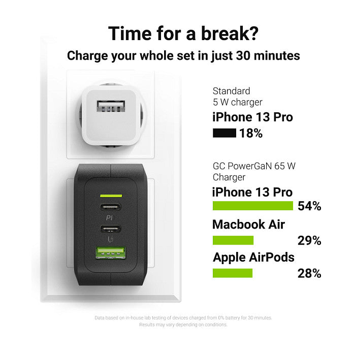 Ladegerät Green Cell Power Charger 2xUSB-C Power Delivery 1xUSB-A QuickCharge 65W Black