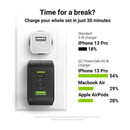 Ladegerät Green Cell Power Charger 2xUSB-C Power Delivery 1xUSB-A QuickCharge 65W Black