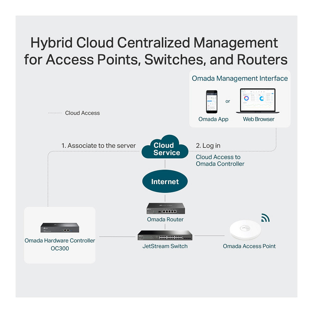TP-LINK Omada OC300 Controller
