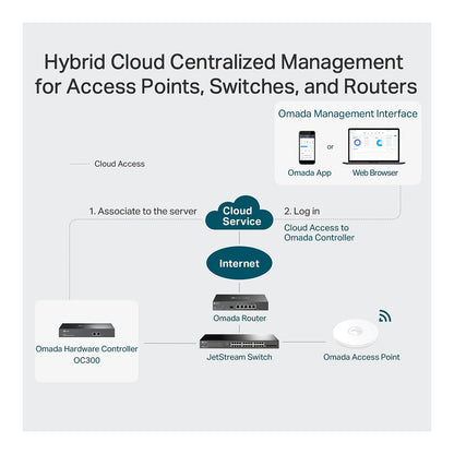 TP-LINK Omada OC300 Controller