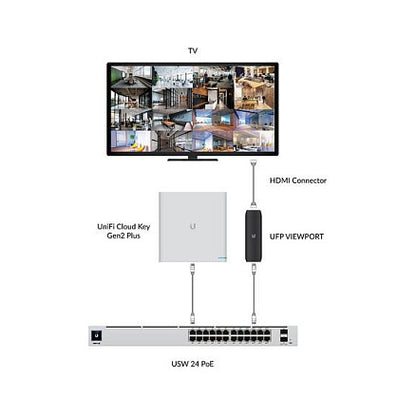 Ubiquiti UniFi Protect ViewPort - UFP-Viewport