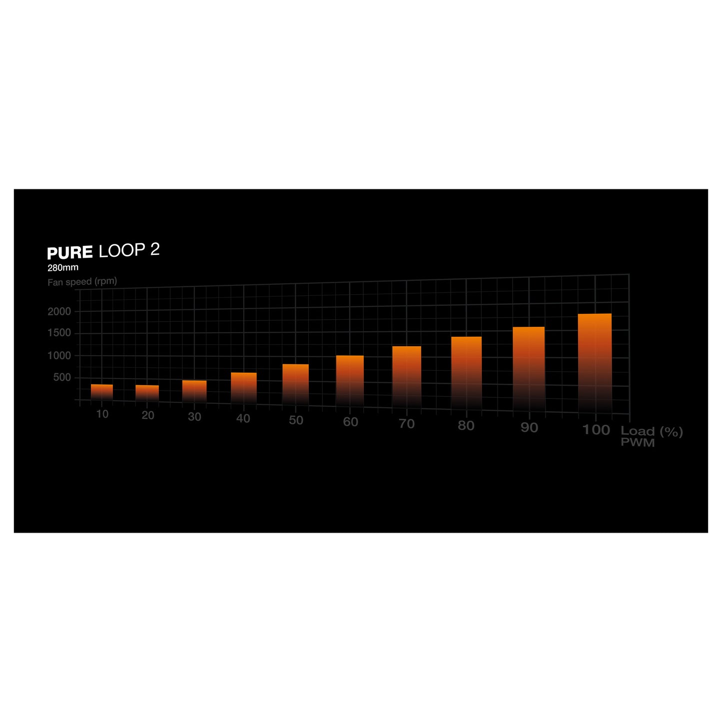 K Cooler Wasserkühlung be quiet! PURE LOOP 2 280mm