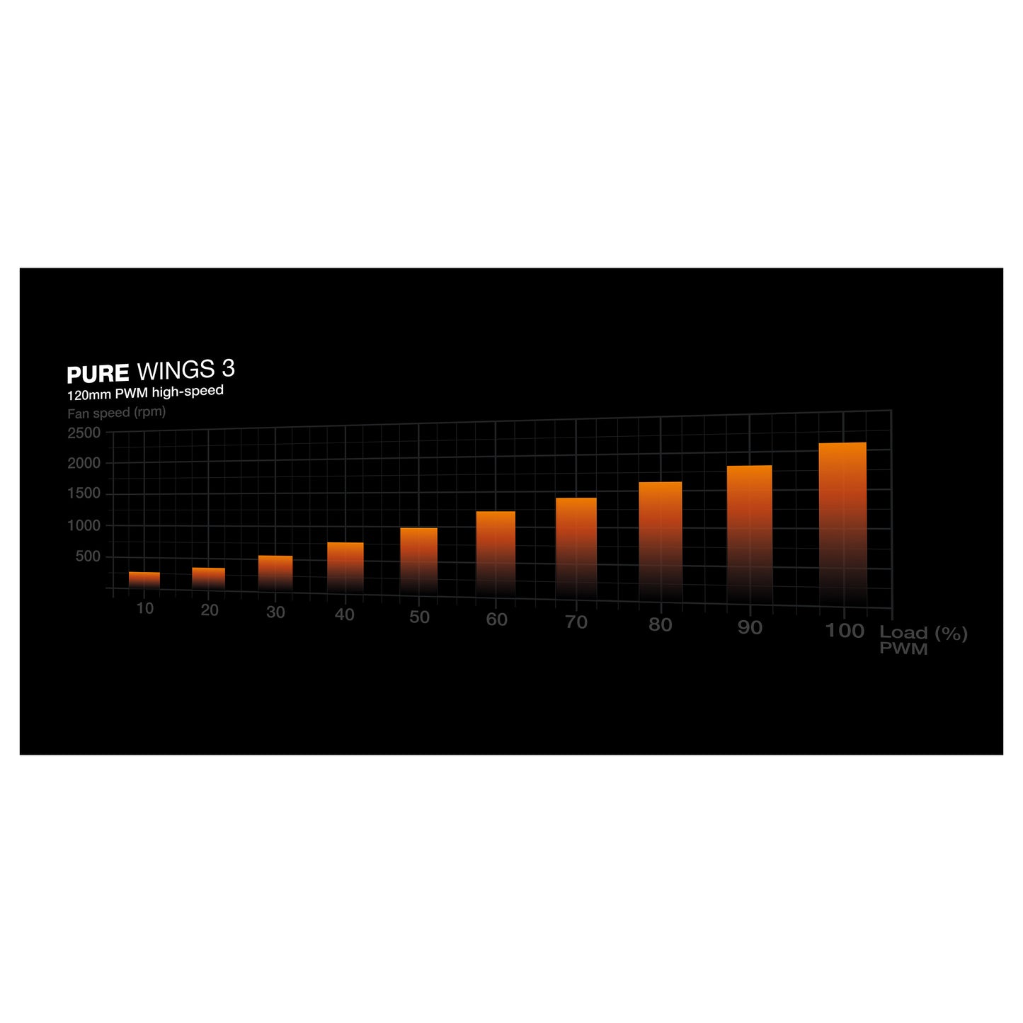 120mm be quiet! Pure Wings 3 PWM high-speed