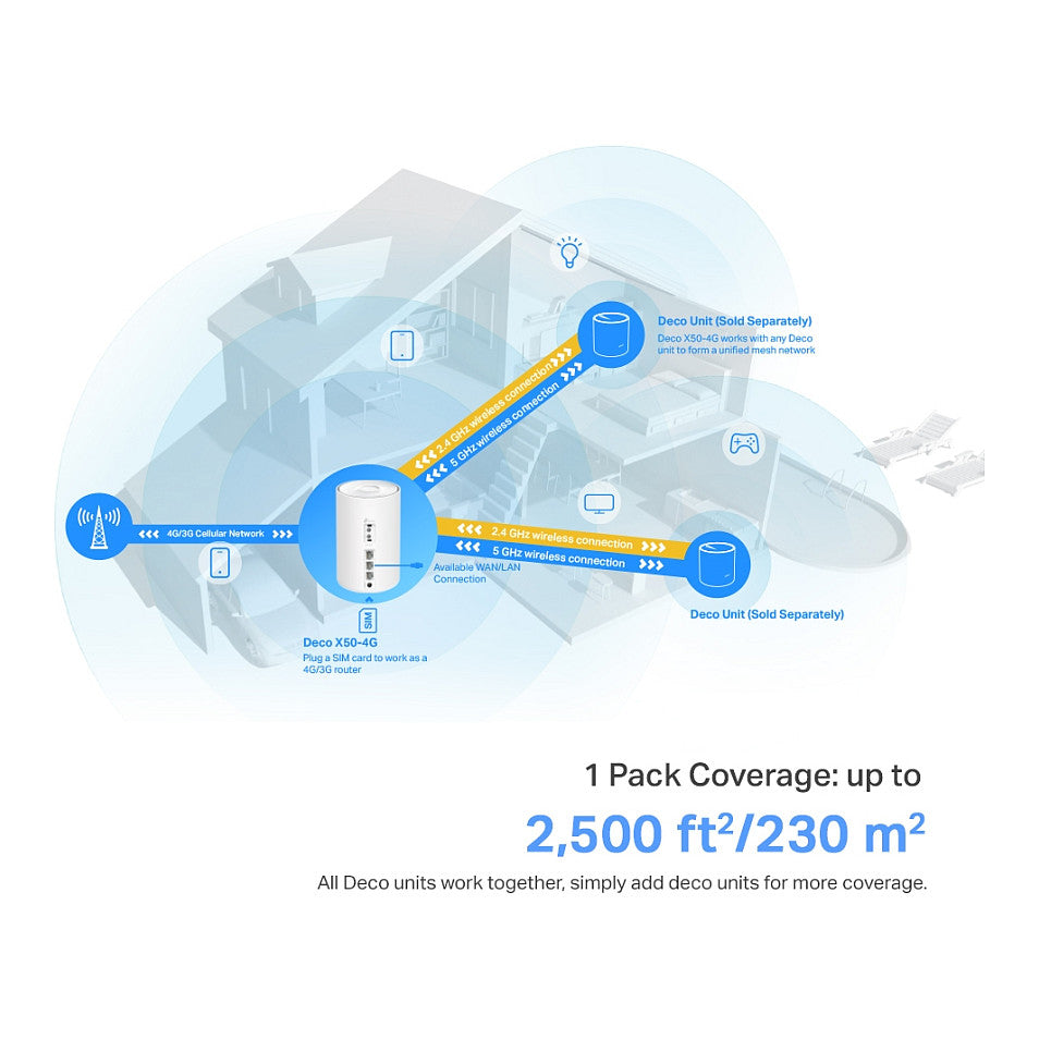 TP-LINK TP-LINK Deco X50-4G