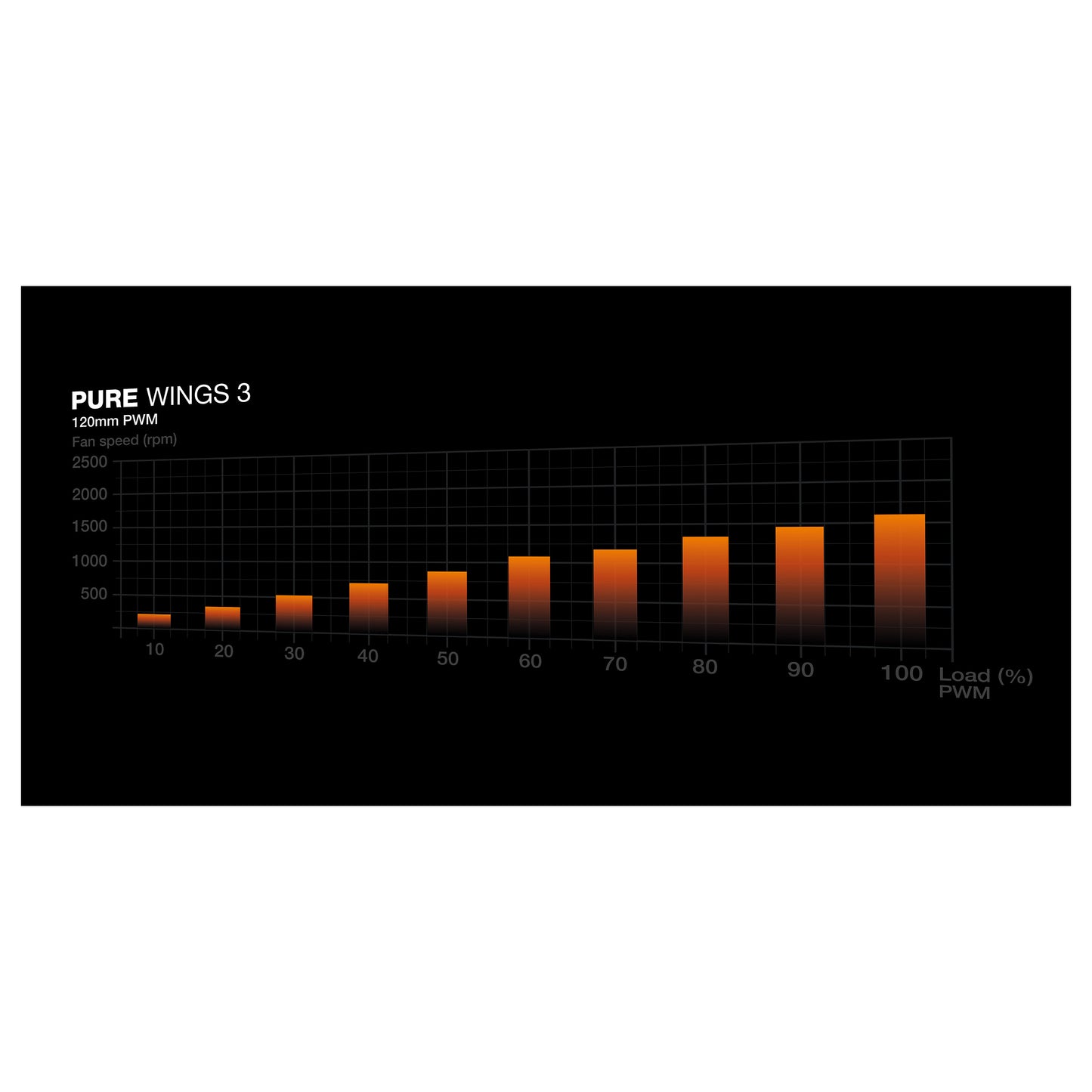120mm be quiet! Pure Wings 3 PWM white