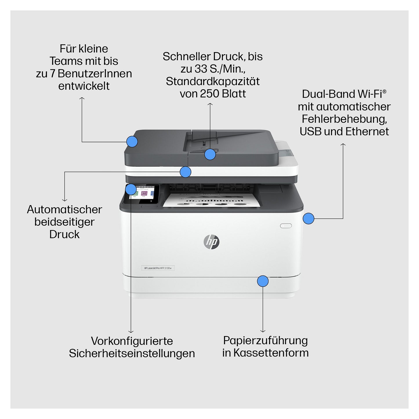 L HP LaserJet Pro 3102fdw Laser-Multifunktionsdrucker 4in1 LAN WLAN ADF Duplex