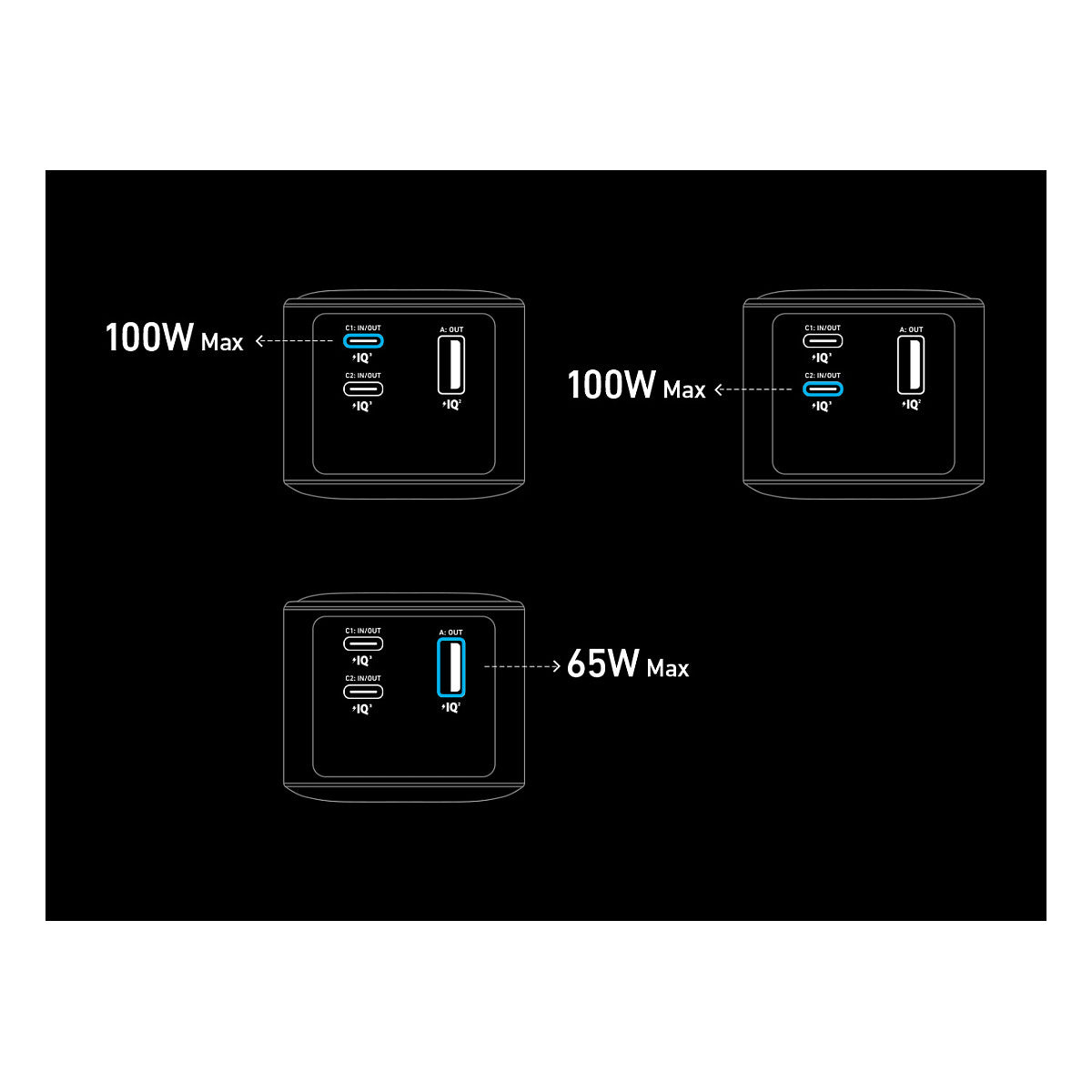 Anke Prime PowerBank 20.000mAh (200W) schwarz 2x USB-C 1x USB-A inkl. Display black