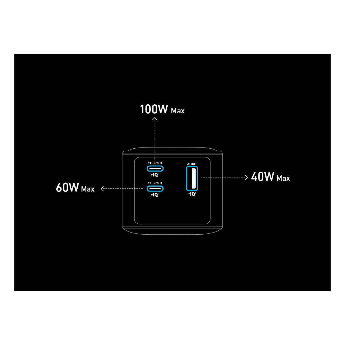 Anke Prime PowerBank 20.000mAh (200W) schwarz 2x USB-C 1x USB-A inkl. Display black