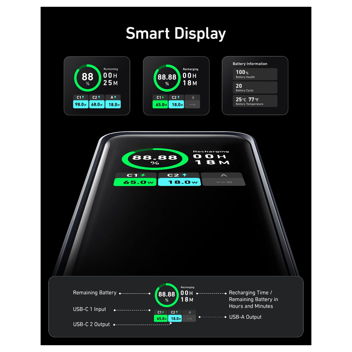 Anke Prime PowerBank 20.000mAh (200W) schwarz 2x USB-C 1x USB-A inkl. Display black