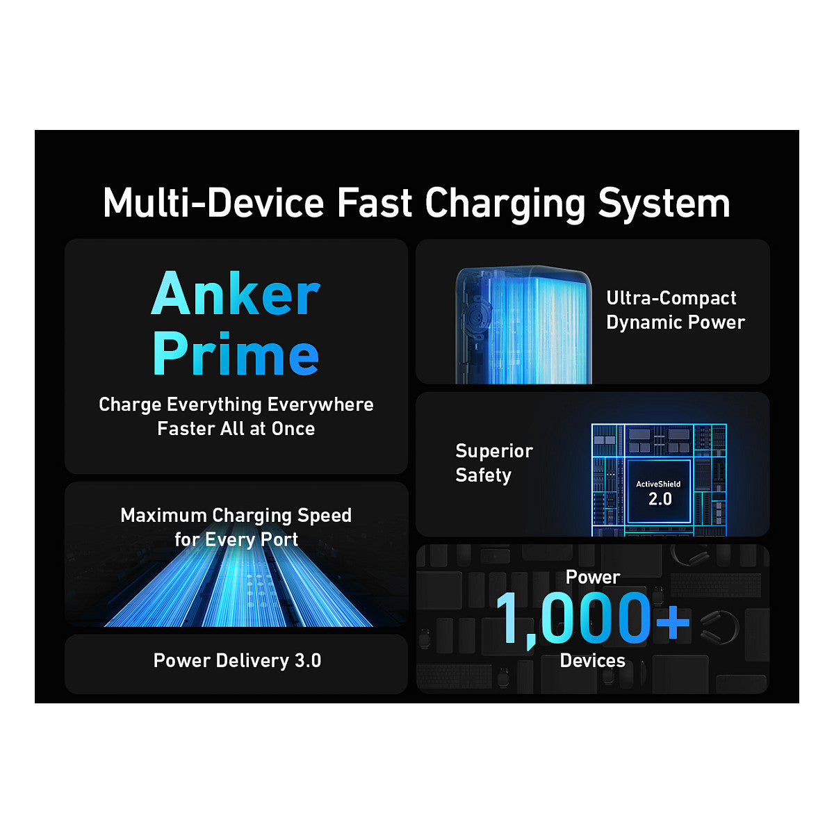 Anke Prime PowerBank 20.000mAh (200W) schwarz 2x USB-C 1x USB-A inkl. Display black
