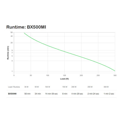 APC Back-UPS Tower BX550MI 500VA 300W Line-Interactive
