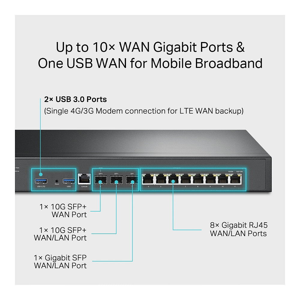 Router TP-LINK Omada ER8411