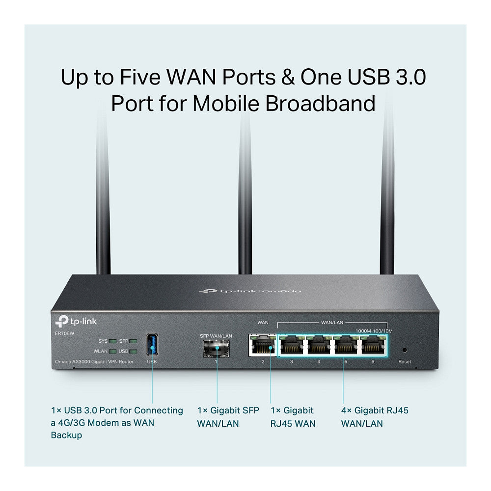 TP-LINK Omada ER706W