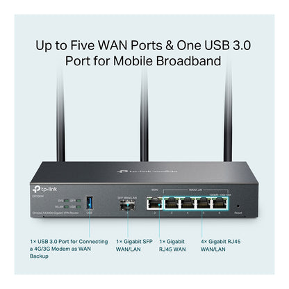 TP-LINK Omada ER706W