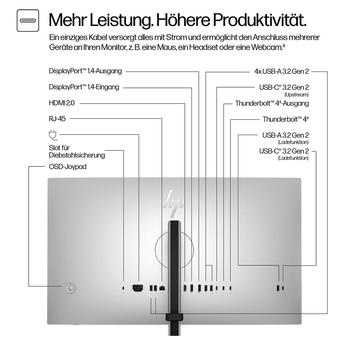 HP 724pi IPS QHD 2560x1440@120Hz DP/HDMI/USB 400cd