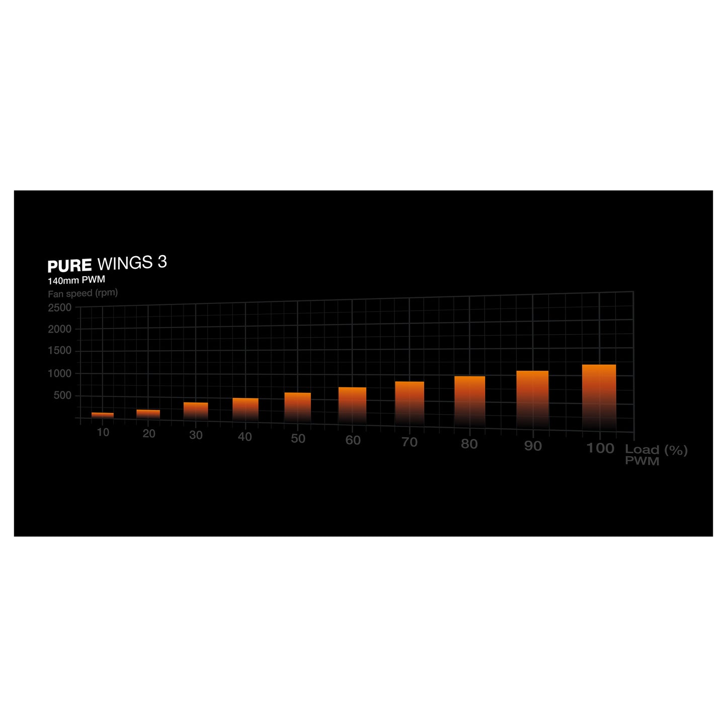 Midi be quiet! PURE BASE 501 Airflow Black