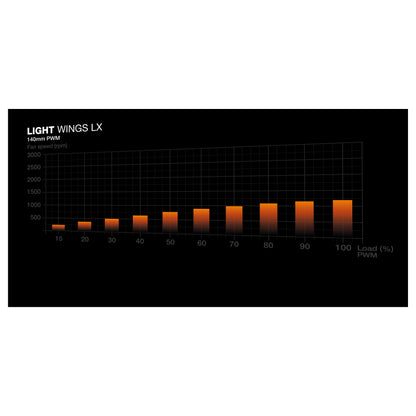 140mm be quiet! LIGHT WINGS LX PWM