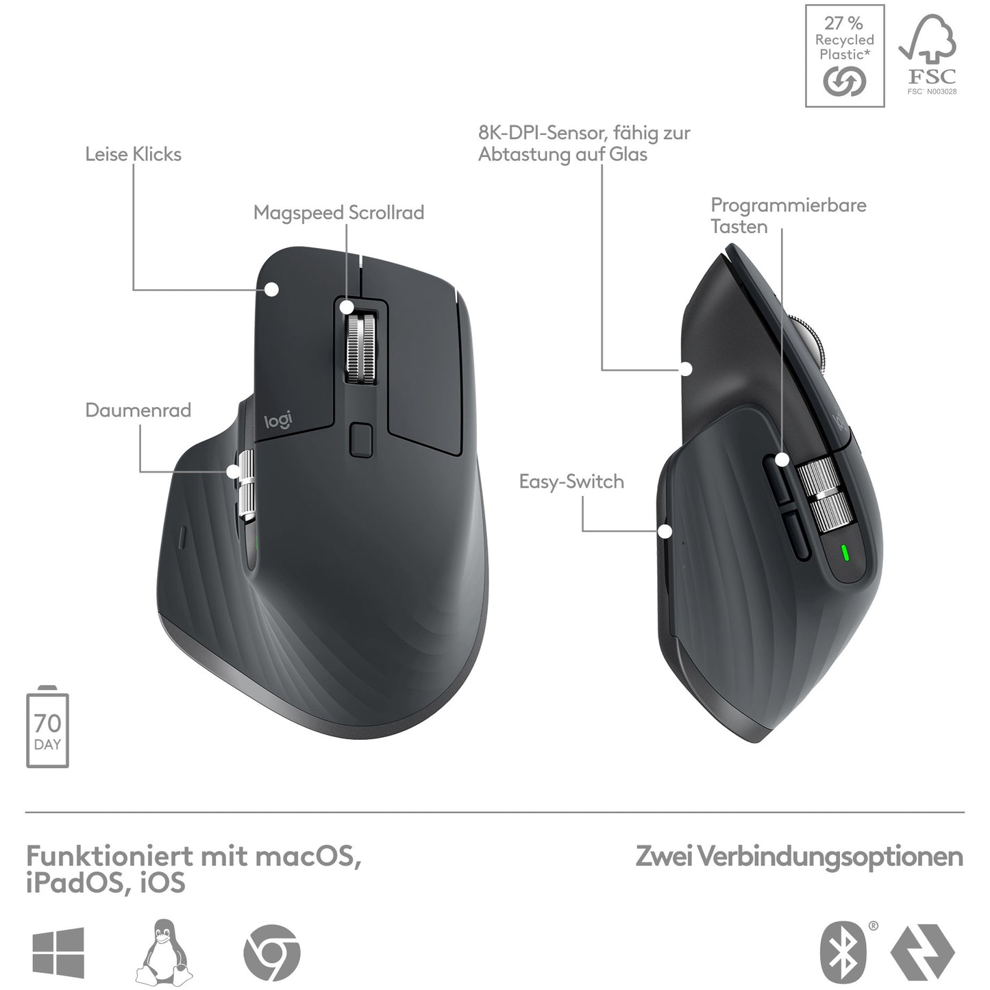Logitech MX Keys S Combo QWERTZ DE