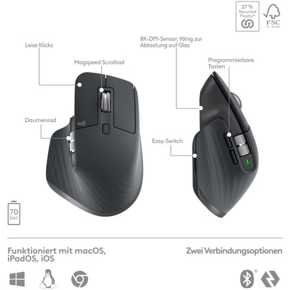 Logitech MX Keys S Combo QWERTZ DE