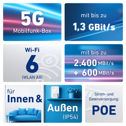 AVM Fritz!Box 6860 5G Router