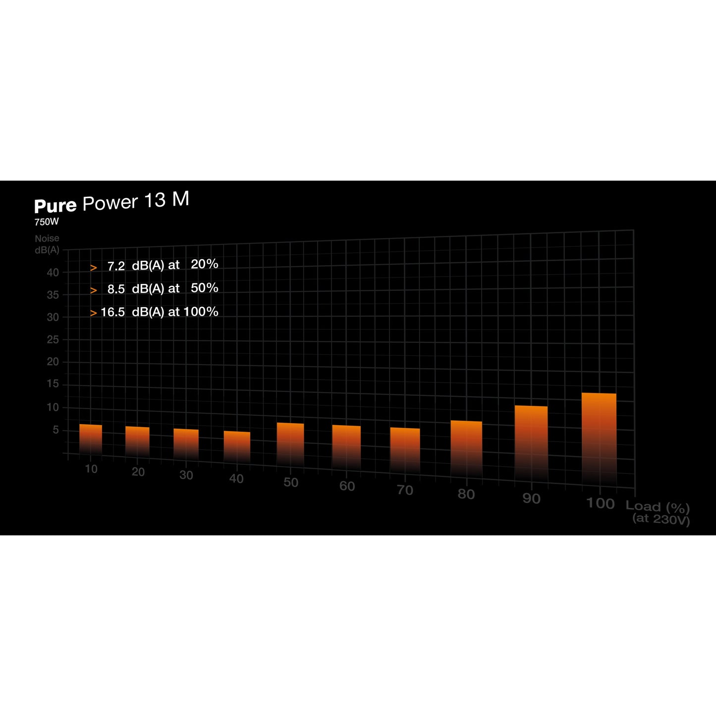 750W be quiet! PURE POWER 13 M
