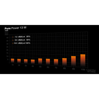 750W be quiet! PURE POWER 13 M