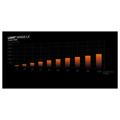 Midi be quiet! Light Base 500 LX White