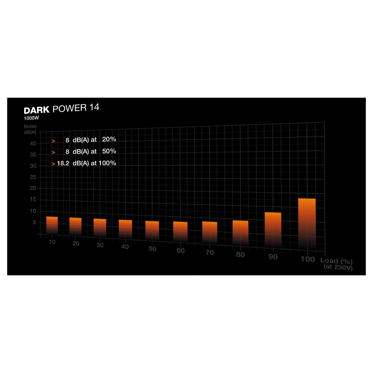 1000W be quiet! DARK POWER 14 black