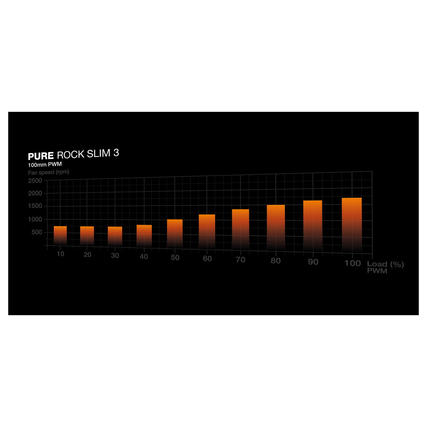 be quiet! Pure Rock Slim 3