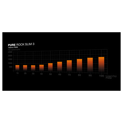 be quiet! Pure Rock Slim 3