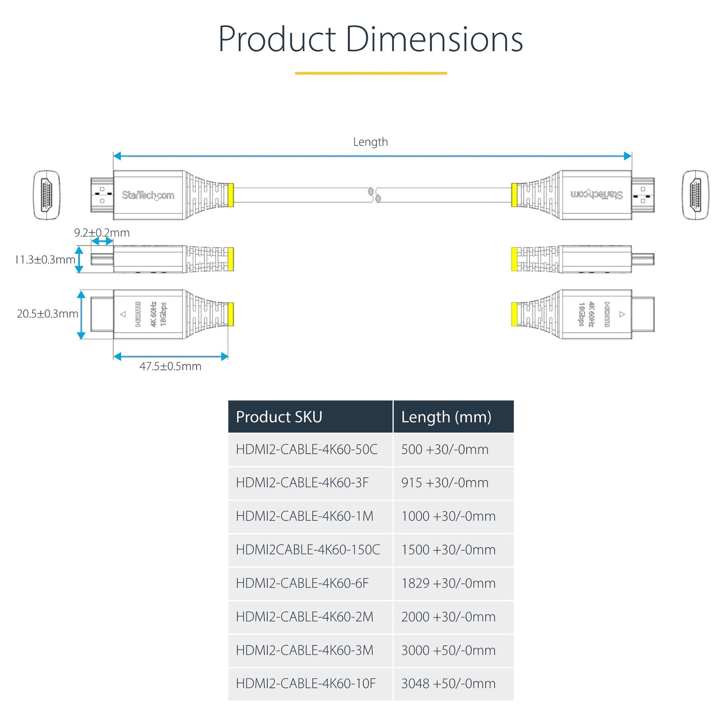 0.5M PREMIUM CERTIFIED HDMI