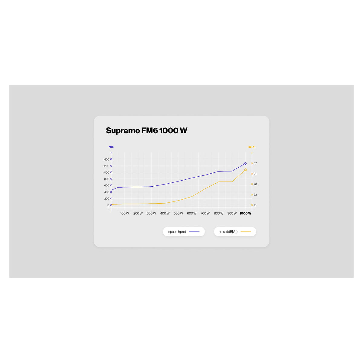 1000W ENDORFY Supremo FM6 80 PLUS Gold