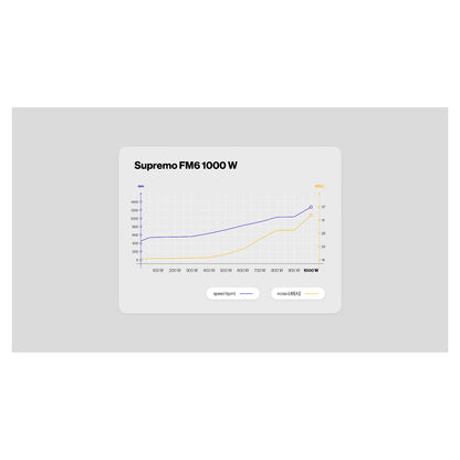 1000W ENDORFY Supremo FM6 80 PLUS Gold