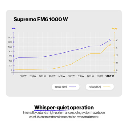 1000W ENDORFY Supremo FM6 80 PLUS Gold