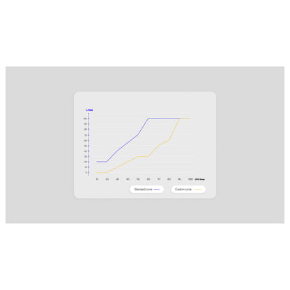 140mm ENDORFY Stratus 120 White PWM ARGB