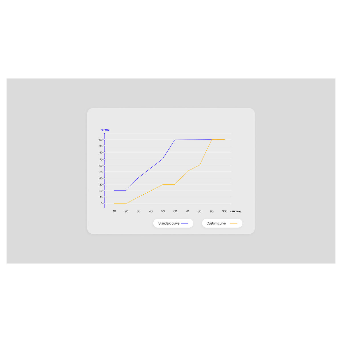 140mm ENDORFY Stratus 140 White PWM ARGB