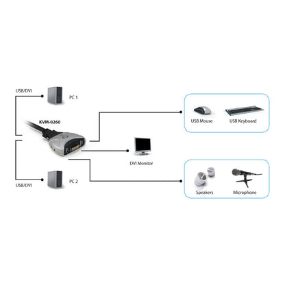 KVM Switch 2x DVI/USB KVM-0260 V2 mit Audio
