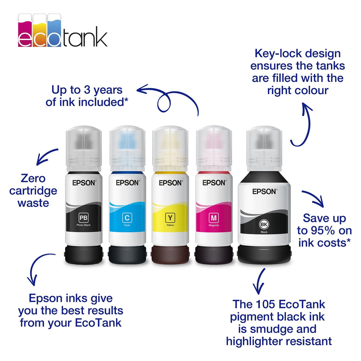 Epson Tinte 1LB 106 EcoTank Yellow ink bottle