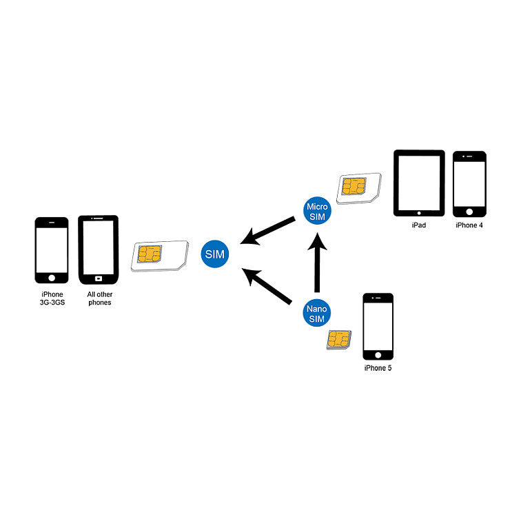 Logilink SIM Card Adapter LogiLink Nano->Standard