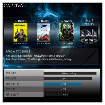 Captiva Highend Gaming PC R89-503 RYZ7 7800X3D, 32GB DDR5 RAM, 2TB M.2 SSD, RTX 5070 Ti W11 Home
