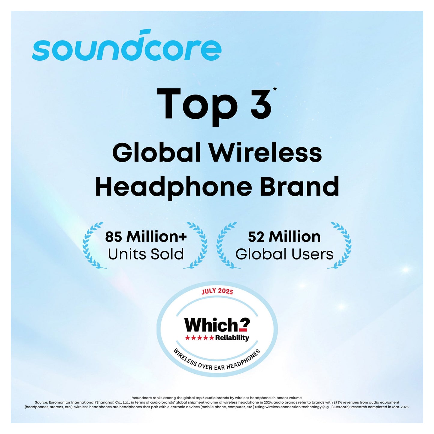 ANKER Soundcore P31i white