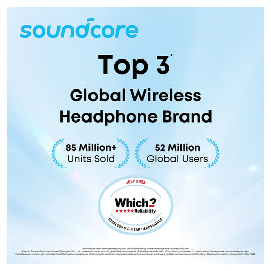 ANKER Soundcore P31i white
