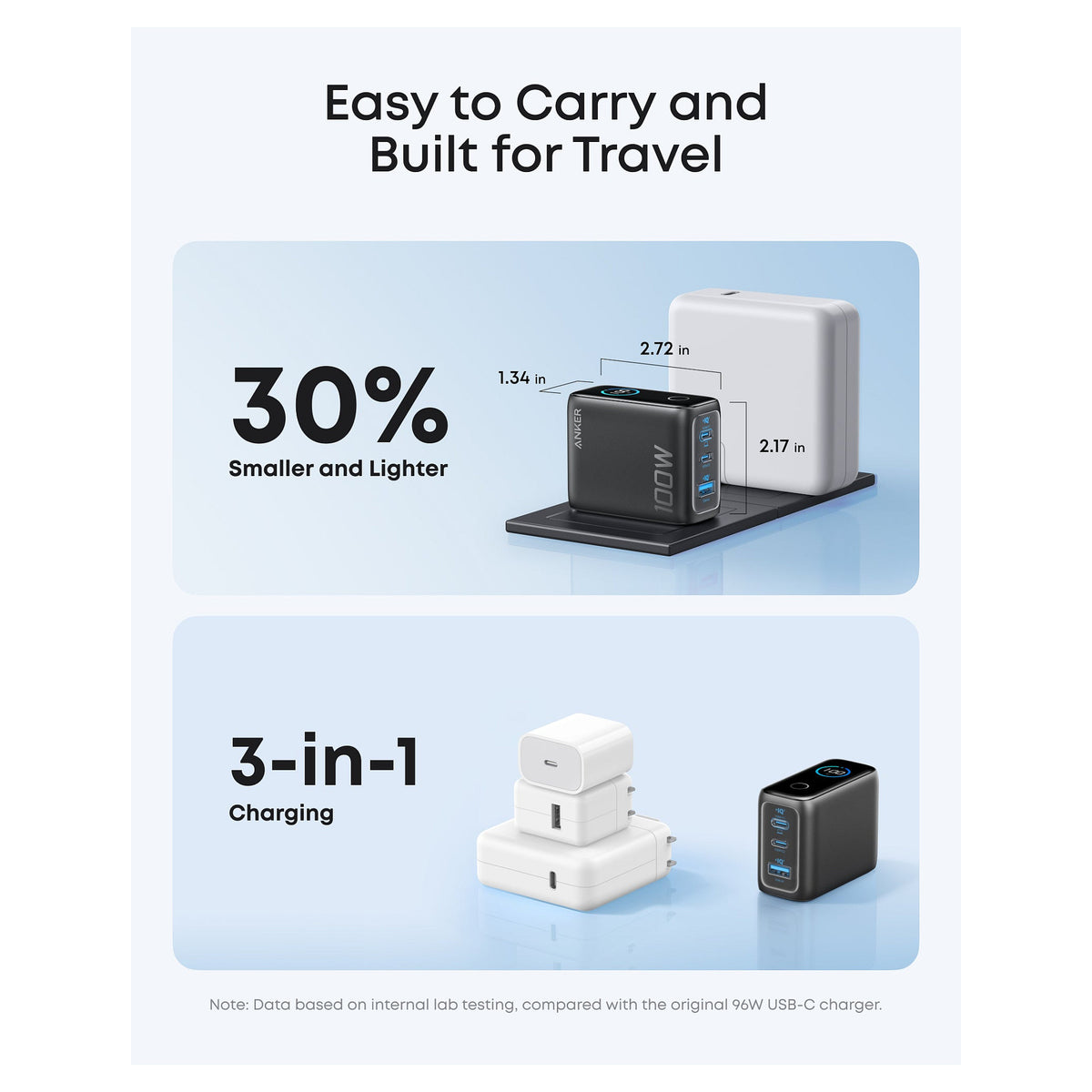 ANKER Charger 100W inkl. Display 2x USB-C 1x USB-A grey