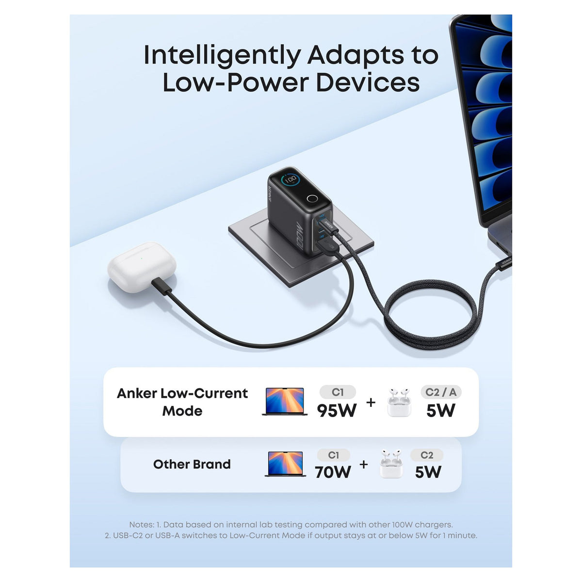 ANKER Charger 100W inkl. Display 2x USB-C 1x USB-A grey
