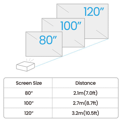 GV50 550 LM 1080P LASER REC 709