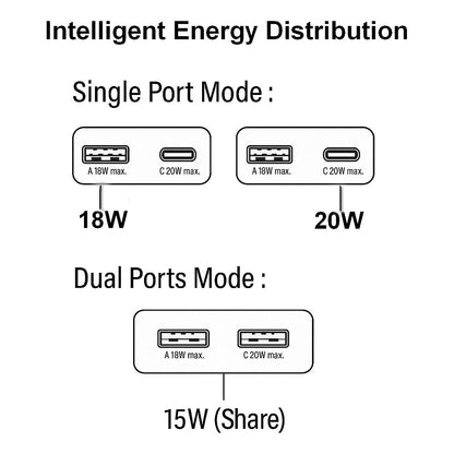 Equip Ladegerät 2Port USB-C PD3.0/USB-A GaN Slim 20W weiß