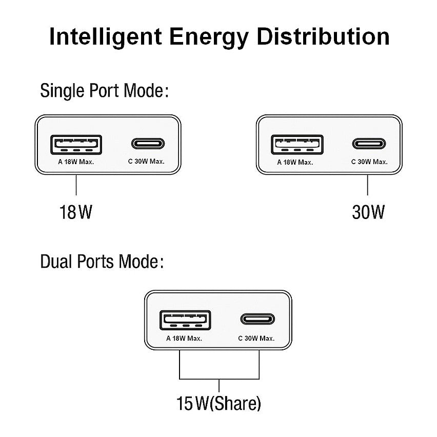 Equip Ladegerät 2Port USB-C PD3.0/USB-A GaN Slim 30W weiß