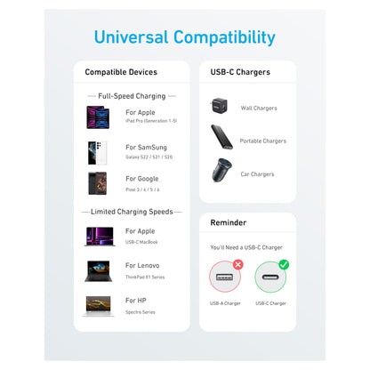 Anker 322 USB-C auf USB-C Kabel