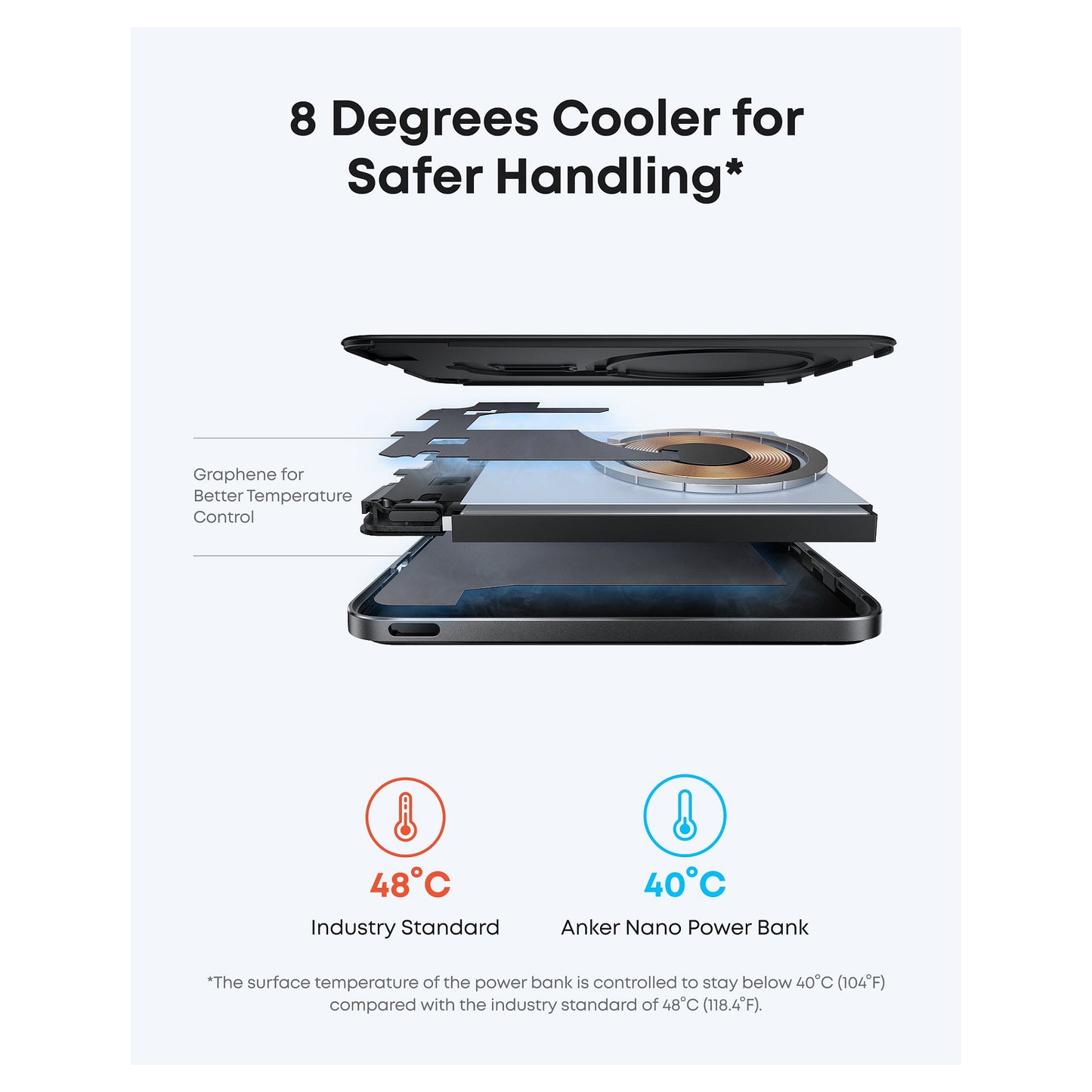 ANKER Nano Powerbank 5.000mAh 15W Slim magnetisch ultra-slim 0,86cm flach Qi2 schwarz